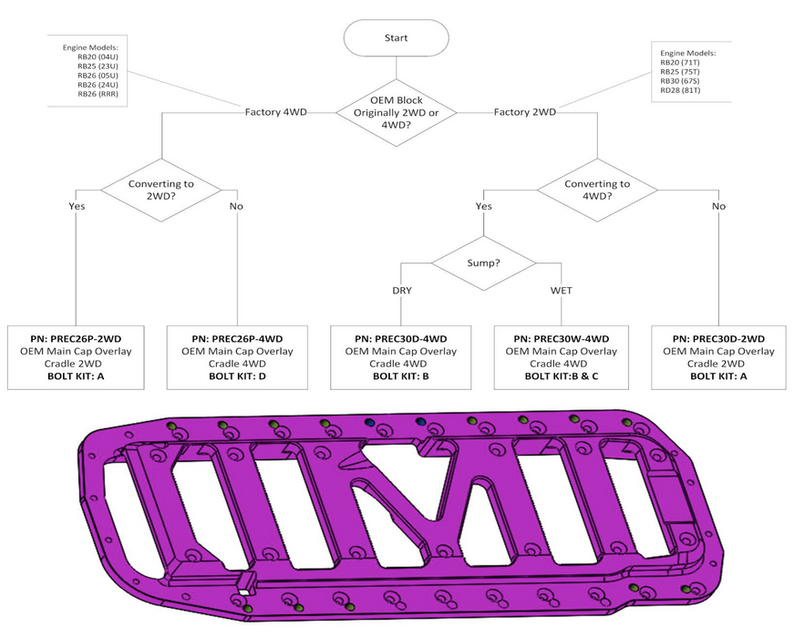 Platinum Racing Products - Platinum Racing Products Block Brace Only - Nissan RB25/RB26 AWD