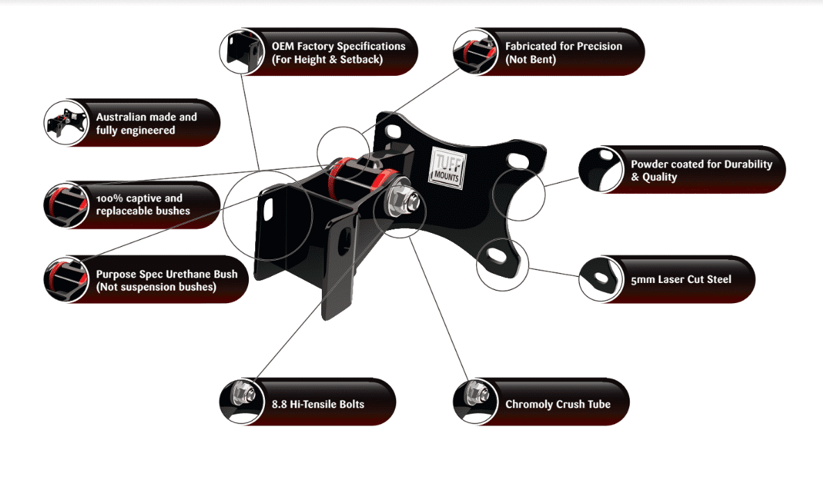 Tuff Mounts Engine Mounts for 1969 Camaro and 68-70 Nova Big Block