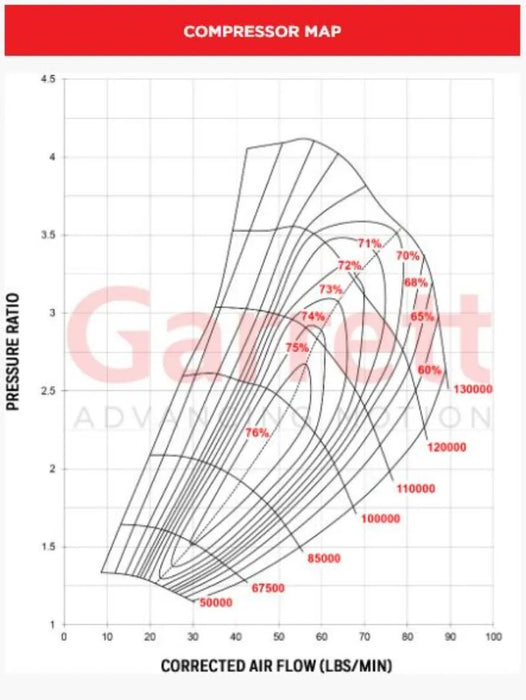 Garrett GTX3584RS Gen II