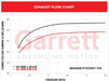 Garrett GTX5009R Gen II (80mm)