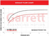 Garrett GTX5020R Gen II (88mm)