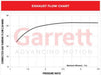 Garrett G42-1200