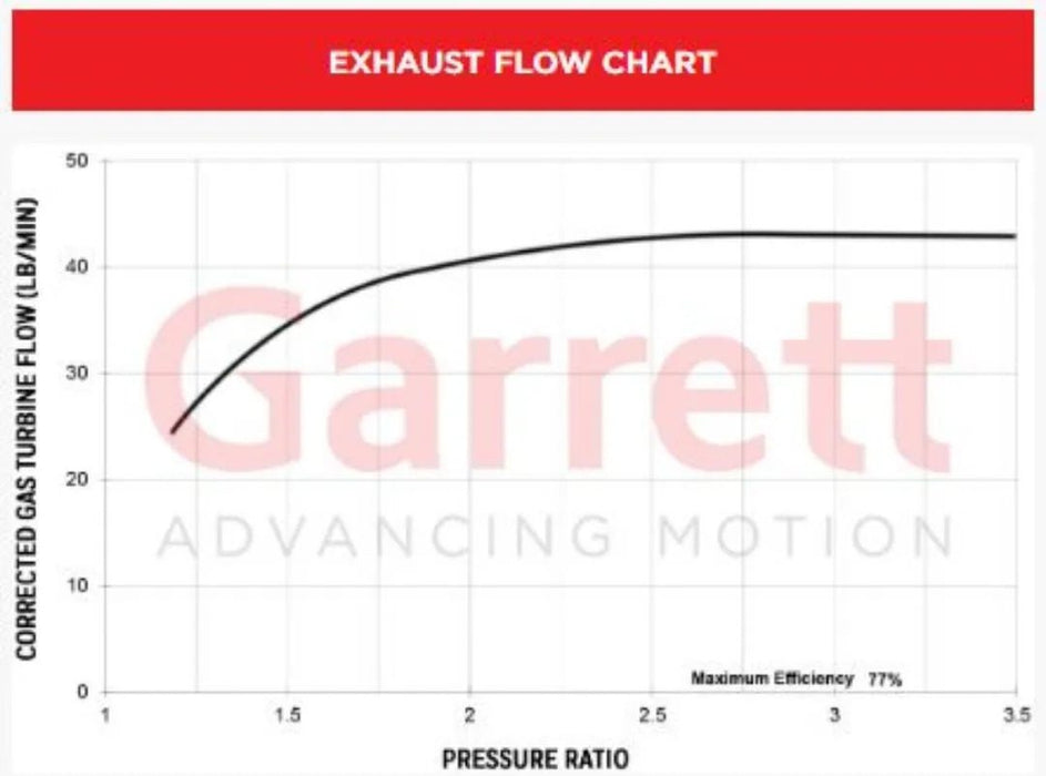 Garrett G42-1200