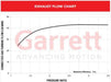 Garrett G42-1450