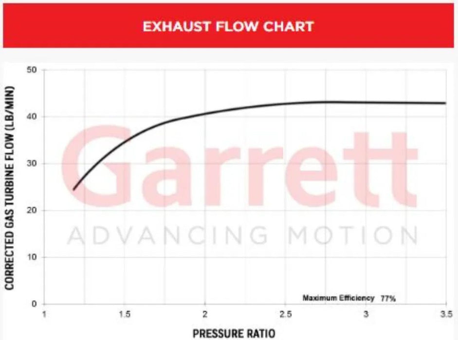 Garrett G42-1450