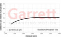 Garrett G30-660 (Reverse Rotation)