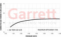 Garrett G35-1050 (Reverse Rotation)