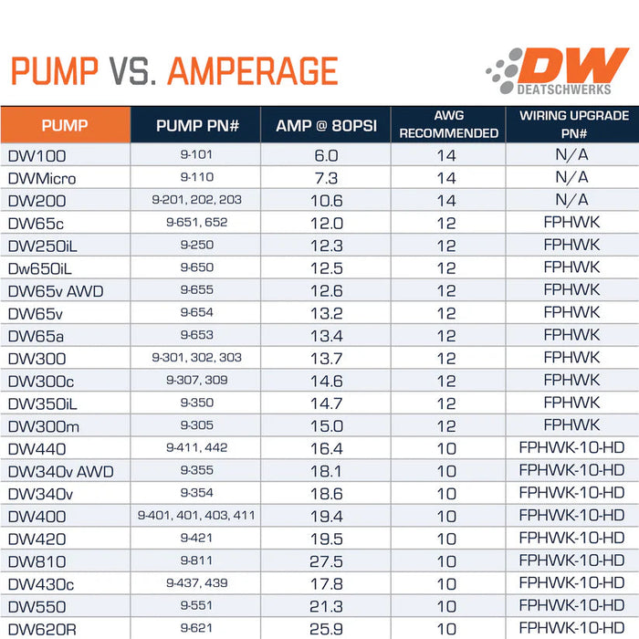DW650iL Brushless in-line Fuel pump w/2-speed controller
