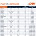 DW650iL Brushless in-line Fuel pump w/2-speed controller