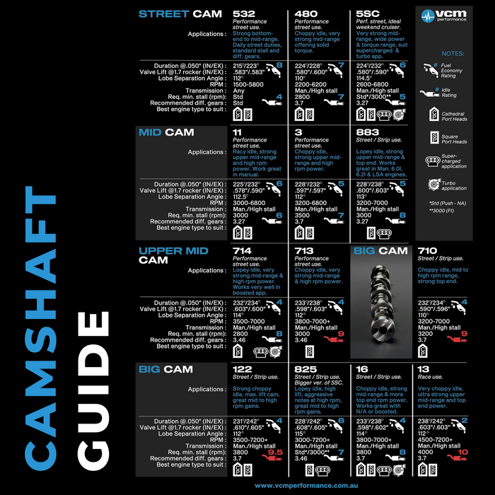 VCM LS1/LS2 Camshaft Package