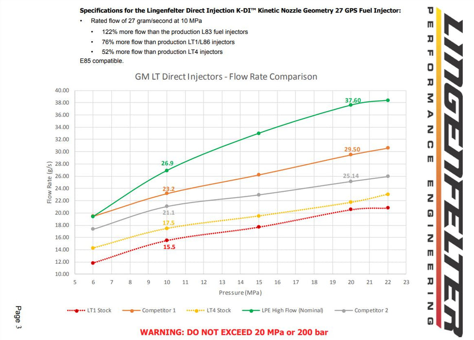 LINGENFELTER - DIRECT INJECTION FUEL PUMP, BIG BORE, HIGH VOLUME